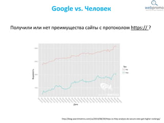 Google vs. Человек
Получили или нет преимущества сайты с протоколом https:// ?
http://blog.searchmetrics.com/us/2014/08/29/https-vs-http-analysis-do-secure-sites-get-higher-rankings/
 