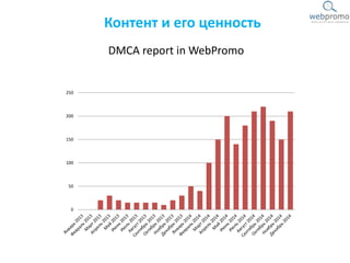 DMCA report in WebPromo
Контент и его ценность
0
50
100
150
200
250
 