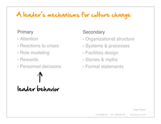 Kim Goodwin on UX Leadership 2011 04 Slide 64