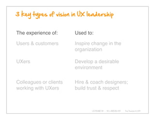 The experience of:                  Used to:

Users & customers                   Inspire change in the
                  ...