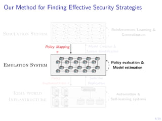 8/16
Our Method for Finding Effective Security Strategies
s1,1 s1,2 s1,3 . . . s1,n
s2,1 s2,2 s2,3 . . . s2,n
.
.
.
.
.
.
.
.
.
.
.
.
.
.
.
Emulation System
Real world
Infrastructure
Model Creation &
System Identification
Policy Mapping
π
Selective
Replication
Policy
Implementation π
Simulation System
Reinforcement Learning &
Generalization
Policy evaluation &
Model estimation
Automation &
Self-learning systems
 