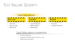 TEST FAILURE SEVERITY
DON’T CARE CAN WAIT BLOCKER
• Test issue
• Not my code
• Will not fix
• Low priority bug
• Before release
• Refactoring
• Fix it now
• I need to know this
False test alarms
Each false alarm is expensive
• Human inspection,
• Integration request failed, need to re-run,
• Might hide real defects.
 