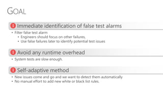 GOAL
Immediate identification of false test alarms
• Filter false test alarm
• Engineers should focus on other failures,
• Use false failures later to identify potential test issues
Avoid any runtime overhead
• System tests are slow enough.
Self-adaptive method
• New issues come and go and we want to detect them automatically
• No manual effort to add new white or black list rules.
 