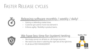 FASTER RELEASE CYCLES
Releasing software monthly / weekly / daily!
• Gaining or defending market share.
• Customer got used to it and now demand it.
• Enforces agility / flexibility in product teams.
• We simply cannot run all tests on all changes anymore.
• We need to be clever in selecting the right test at the right time.
• It’s all about RISK MANAGEMENT.
We have less time for (system) testing
$
Speed
R
Cost
Quality / Risk
 