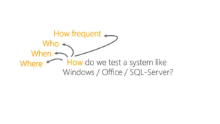 How do we test a system like
Windows / Office / SQL-Server?
Where
When
Who
How frequent
 