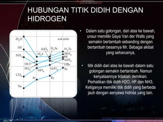 HUBUNGAN TITIK DIDIH DENGAN
HIDROGEN
•

Dalam satu golongan, dari atas ke bawah,
unsur memiliki Gaya Van der Walls yang
semakin bertambah sebanding dengan
bertambah besarnya Mr. Sebagai akibat
yang seharusnya,
•

titik didih dari atas ke bawah dalam satu
golongan semakin bertambah. Namun
kenyataannya tidaklah demikian.
Perhatikan titik didih H2O, HF dan NH3.
Ketiganya memiliki titik didih yang berbeda
jauh dengan senyawa hidrida yang lain.

 