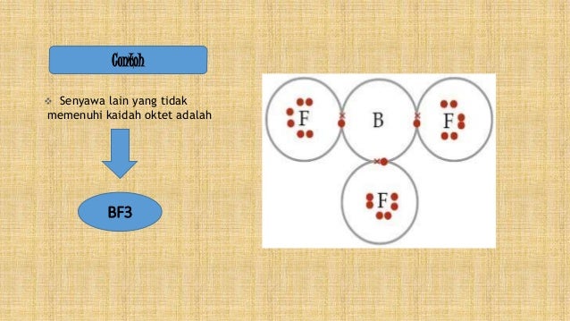 Lambang lewis Dan struktur oktet