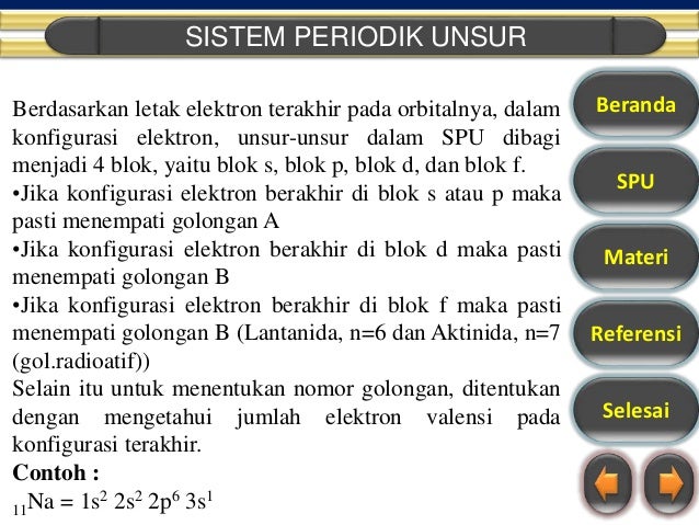 Sistem Periodik Unsur