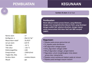 Nomor atom : 17
Konfigurasi e- : [Ne] 3s2 3p 5
Massa Atom relatif : 35,4527
Jari-jari atom : 0,97 Å
Titik Didih : -35 C
Titik Lebur : -101 C
Elektronegatifitas : 2,85
Energi Ionisasi : 1260 kJ/mol
Tingkat Oks. Max : 7+
Struktur Atom : molekul diatom
Wujud : gas
Pembuatan:
Klorin dibuat melalui proses Downs, yang dilakukan
dengan cara mengelektrolisis leburan NaCl, yang dicampur
dengan sedikit NaF sebelum dicairkan, dengan tujuan
untuk menurunkan titik lebur NaCl dari 800 menjadi
10000C
Sumber di alam: di air laut
Kegunaan:
Dipakai pada proses pemurnian air
Cl2 dipakai pada disinfectan
KCl digunakan sebagai pupuk
ZnCl2 digunakan sebagai solder
NH4Cl digunakan sebagai pengisi batere
Digunakan untuk menghilangkan tinta dalam
proses daur ulang kertas
Dipakai untuk membunuh bakteri pada air minum
Dipakai pada berbagai macam industri
Cl
PEMBUATAN KEGUNAAN
 