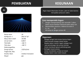 Nomor atom : 18
Konfigurasi e- : [Ne] 3s2 3p 6
Massa Atom relatif : 39,948
Jari-jari atom : 0,88 Å
Titik Didih : -186 C
Titik Lebur : -189 C
Elektronegatifitas : -
Energi Ionisasi : 1520 kJ/mol
Tingkat Oks. Max : -
Struktur Atom : molekul monoatom
Wujud : gas
Argon dapat ditemukan di alam, yakni di udara karena
merupakan penyusun udara.
Kegunaan:
Sebagai pengisi bola lampu karena Argon
tidak bereaksi dengan kawat lampu
Dipakai dalam industri logam sebagai inert
saat pemotongan dan proses lainnya
Untuk membuat lapisan pelindung pada
berbagai macam proses
Untuk mendeteksi sumber air tanah
Dipakai dalam roda mobil mewah
Cara memperoleh Argon:
1. Dengan memperolehnya dari atmosfer / udara
bebas secara destilasi fraksional pada udaca cair
2. Menemisikan positron / elektron ke atom K
K + 1e Ar
40 isotop Ar dengan proton 40
Ar
PEMBUATAN KEGUNAAN
 