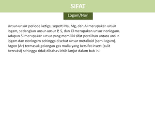 Logam/Non
SIFAT
Unsur-unsur periode ketiga, seperti Na, Mg, dan Al merupakan unsur
logam, sedangkan unsur-unsur P, S, dan Cl merupakan unsur nonlogam.
Adapun Si merupakan unsur yang memiliki sifat peralihan antara unsur
logam dan nonlogam sehingga disebut unsur metalloid (semi logam).
Argon (Ar) termasuk golongan gas mulia yang bersifat insert (sulit
bereaksi) sehingga tidak dibahas lebih lanjut dalam bab ini.
 