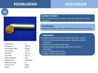 Nomor atom : 12
Konfigurasi e- : [Ne] 3s2
Massa Atom relatif : 24,305
Jari-jari atom : 1,72 Å
Titik Didih : 1107 C
Titik Lebur : 651 C
Elektronegatifitas : 1,25
Energi Ionisasi : 738 kJ/mol
Tingkat Oks. Max : 2+
Struktur Atom : Kristal
Wujud : Padat
Pembuatan:
Magnesium dibuat melalui elektrolisis lelehan garam kloridanya.
Sumber di alam:
Pada air laut dan dalam mineral : dolomite, magnetite, olivine,
serpentine
Kegunaan:
Dipakai pada proses produksi logam, kaca, dan semen.
Untuk membuat konstruksi pesawat. Logamnya disebut
magnalum.
Pemisah sulfur dari besi dan baja.
Dipakai pada lempeng yang digunakan di industri
percetakan.
Untuk membuat lampu kilat.
Sebagai katalis reaksi organik.
Mg
PEMBUATAN KEGUNAAN
 