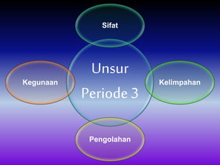 Unsur
Periode3
Sifat
Kelimpahan
Pengolahan
Kegunaan
 