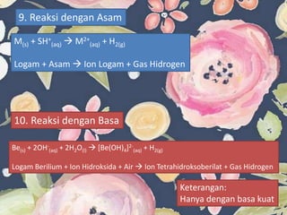 9. Reaksi dengan Asam
M(s) + SH+
(aq)  M2+
(aq) + H2(g)
Logam + Asam  Ion Logam + Gas Hidrogen
10. Reaksi dengan Basa
Be(s) + 2OH-
(aq) + 2H2O(l)  [Be(OH)4]2-
(aq) + H2(g)
Logam Berilium + Ion Hidroksida + Air  Ion Tetrahidroksoberilat + Gas Hidrogen
Keterangan:
Hanya dengan basa kuat
 