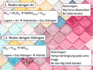 1. Reaksi dengan Air
M(s) + 2H2O(l)  M(OH)2(aq) + H2(g)
Logam + Air  Hidroksida + Gas Hidrogen
Keterangan:
Mg harus dipanaskan
Be tidak beraksi
2. Reaksi dengan Hidrogen
M(s) + H2(g)  MH2(s)
Logam + Gas Hidrogen  Hidrida
Keterangan:
Hanya berlangsung pada suhu
tinggi
Be dan Mg tidak beraksi
 