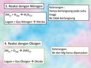 3. Reaksi dengan Nitrogen
3M(s) + N2(g)  M3N2(s)
Logam + Gas Nitrogen  Nitrida
Keterangan :
Hanya berlangsung pada suhu
tinggi
Be tidak berlangsung
4. Reaksi dengan Oksigen
2M(s) + O2(g)  2MO(s)
Logam + Gas Oksigen  Oksida
Keterangan:
Be dan Mg harus dipanaskan
 
