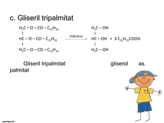 c. Gliseril tripalmitat
H2C – O – CO – C15H31
I
HC – O – CO – C15H31
I
H2C – O – CO – C15H31

Gliseril tripalmitat
palmitat

hidrolisis

H2C – OH
I
HC – OH + 3 C15H31COOH
I
H2C – OH

gliserol

as.

 