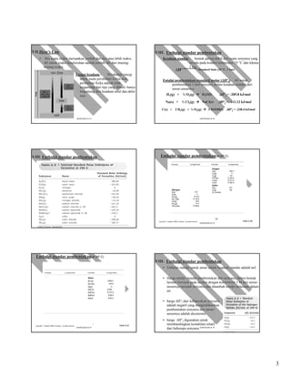 Kimia dasar-10-thermodinamika | PDF