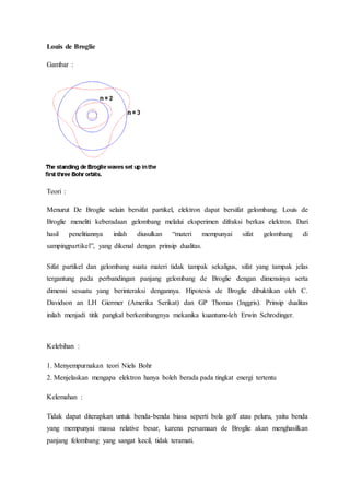 Louis de Broglie 
Gambar : 
Teori : 
Menurut De Broglie selain bersifat partikel, elektron dapat bersifat gelombang. Louis de 
Broglie meneliti keberadaan gelombang melalui eksperimen difraksi berkas elektron. Dari 
hasil penelitiannya inilah diusulkan “materi mempunyai sifat gelombang di 
sampingpartikel”, yang dikenal dengan prinsip dualitas. 
Sifat partikel dan gelombang suatu materi tidak tampak sekaligus, sifat yang tampak jelas 
tergantung pada perbandingan panjang gelombang de Broglie dengan dimensinya serta 
dimensi sesuatu yang berinteraksi dengannya. Hipotesis de Broglie dibuktikan oleh C. 
Davidson an LH Giermer (Amerika Serikat) dan GP Thomas (Inggris). Prinsip dualitas 
inilah menjadi titik pangkal berkembangnya mekanika kuantumoleh Erwin Schrodinger. 
Kelebihan : 
1. Menyempurnakan teori Niels Bohr 
2. Menjelaskan mengapa elektron hanya boleh berada pada tingkat energi tertentu 
Kelemahan : 
Tidak dapat diterapkan untuk benda-benda biasa seperti bola golf atau peluru, yaitu benda 
yang mempunyai massa relative besar, karena persamaan de Broglie akan menghasilkan 
panjang felombang yang sangat kecil, tidak teramati. 
 