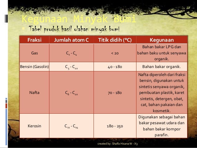 Avtur Kerosin Dan Solar Dapat Diperoleh Dari Minyak Bumi Melalui Avtur Kerosin Dan Solar Dapat Diperoleh Dari Minyak Bumi Melalui
