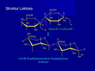 OH O o
OH
OH
CH2OH
*
H O H
OH
OH
OH
CH2OH
*
1'
4
β
α
Ikatan β-1',4 glikosidik
4-O-(β−D-galaktopiranosil)-α−D-glukopiranosa
(Laktosa)
H
H
O
HO
OH
HOH2C
O
O
HO
OH
OH
HOH2C
H
1'
4
(α)
OH
H
Struktur Laktosa
 