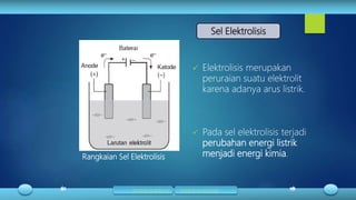 Sel Elektrolisis
 Elektrolisis merupakan
peruraian suatu elektrolit
karena adanya arus listrik.
 Pada sel elektrolisis terjadi
perubahan energi listrik
menjadi energi kimia.
Rangkaian Sel Elektrolisis
Kembali ke daftar isi Kembali ke awal bab
 