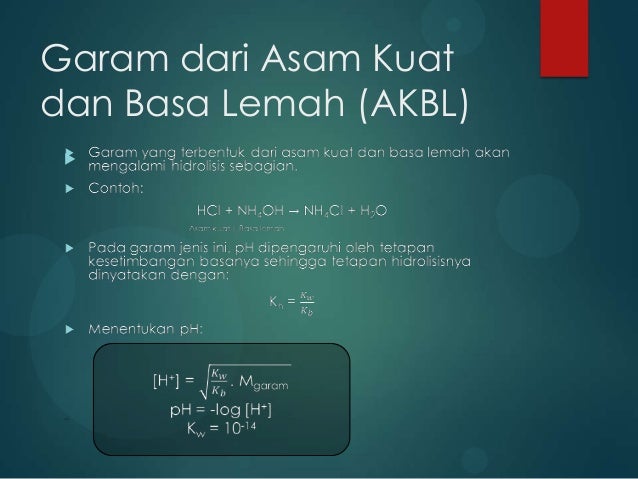 Larutan Penyangga Dan Hidrolisis Garam