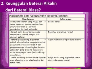 2. Keunggulan Baterai Alkalin 
dari Baterai Biasa? 
 