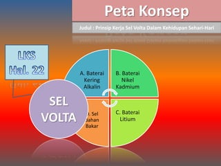 Peta Konsep 
A. Baterai 
Kering 
Alkalin 
B. Baterai 
Nikel 
Kadmium 
C. Baterai 
Litium 
D. Sel 
Bahan 
Bakar 
SEL 
VOLTA 
Judul : Prinsip Kerja Sel Volta Dalam Kehidupan Sehari-Hari 
 