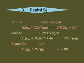 3. Reaksi Sel 
Anode : Gas Hidrogen 
H2(g) + 2OH¯(aq) 2H2O(l) + 2e¯ 
Katode : Gas Oksigen 
O2(g) + 2H2O(l) + 4e 4OH¯(aq) 
Reaksi Sel : Air 
O2(g) + 2H2(g) 2H2O(l) 
 