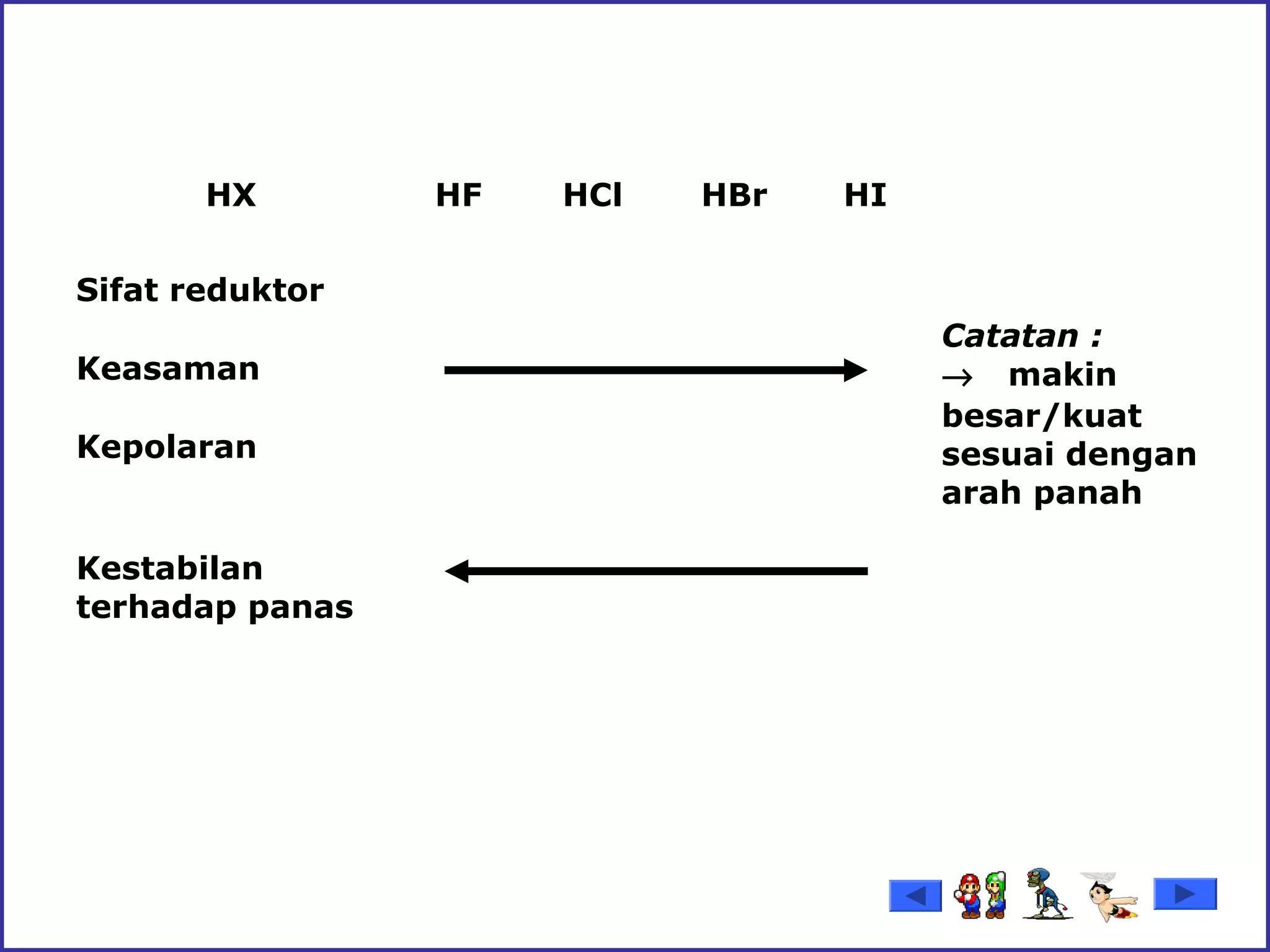 HX HF HCl HBr HI
Catatan :
→   makin 
besar/kuat 
sesuai dengan 
arah panah
Sifat reduktor
Keasaman
Kepolaran
Kestabilan 
terhadap panas
 