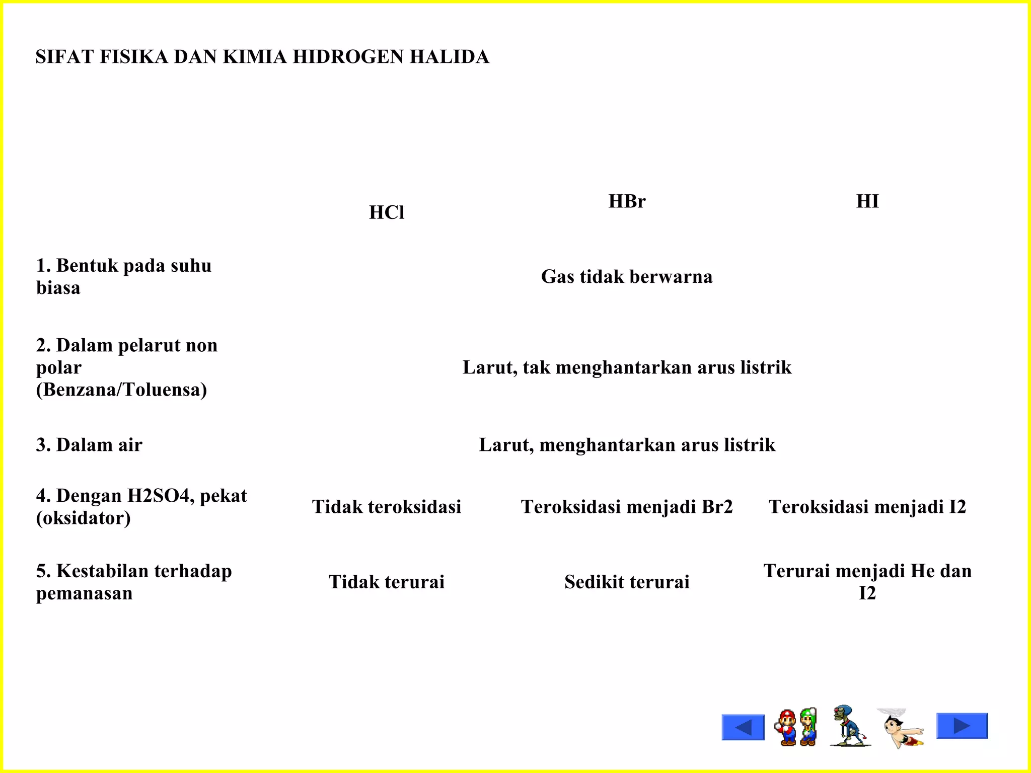 SIFAT FISIKA DAN KIMIA HIDROGEN HALIDA
HCl
HBr HI
1. Bentuk pada suhu
biasa
Gas tidak berwarna
2. Dalam pelarut non
polar
(Benzana/Toluensa)
Larut, tak menghantarkan arus listrik
3. Dalam air Larut, menghantarkan arus listrik
4. Dengan H2SO4, pekat
(oksidator)
Tidak teroksidasi Teroksidasi menjadi Br2 Teroksidasi menjadi I2
5. Kestabilan terhadap
pemanasan
Tidak terurai Sedikit terurai
Terurai menjadi He dan
I2
 