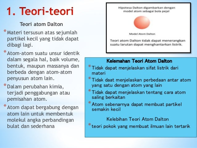 Teori Atom Kimia Kelas 10 Sma