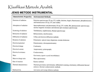 Klasifikasi Metode Analitik
JENIS METODE INSTRUMENTAL
 