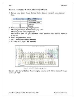 BAB 4                                                                         Tingkatan 4


Susunan unsur-unsur di dalam Jadual Berkala Moden

1. Semua unsur dalam Jadual Berkala Moden disusun mengikut kumpulan dan
   kala.

            Kumpulan           Sifat-sifat kimia
                 1             Logam alkali
                 2             Logam alkali bumi
                 17            Halogen
                 18            Gas adi
2.   Unsur-unsur dalam kumpulan yang sama:
     Mempunyai bilangan elektron valens yang sama.
     Mempunyai sifat kimia yang serupa.
     Menunjukkan sifat fizik yang berubah secara beransur-ansur apabila menuruni
     kumpulan.
3.   Unsur dengan nombor proton
o    58-71 (kala 6) disebut Siri Lantanida.
o    90-103 (kala 7) disebut Siri Antinida.




                        Rajah 4.1 Jadual Berkala Unsur yang moden

Contoh: Lakar Jadual Berkala Unsur mengikut susunan tertib (Nombor atom 1 hingga
nombor atom 20)




Cikgu Marzuqi BSc (hons) Edu Math (Chemistry) USM                   Acceleration Chemistry
 