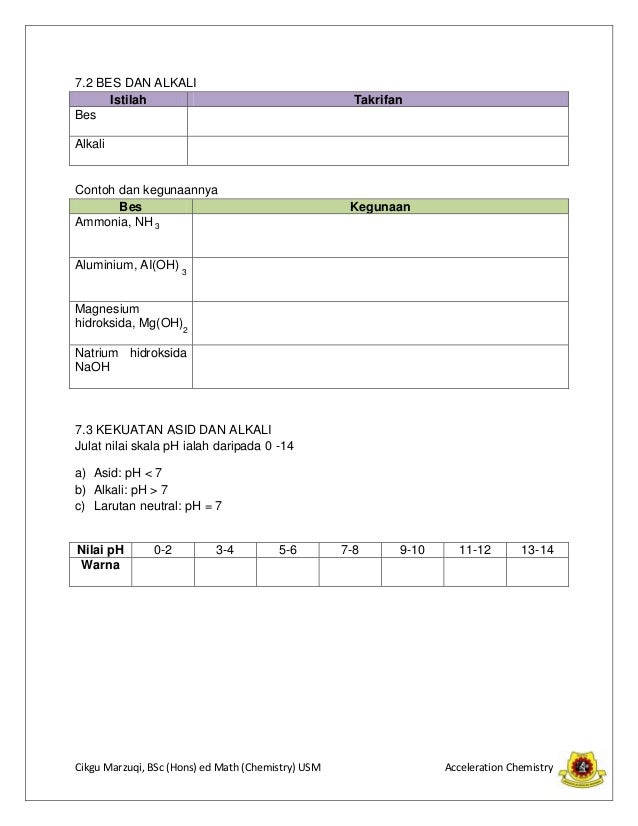 Acidic And Alkaline In Malay Translation