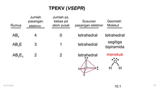 KIMIA DASAR 1 (Pertemuan 10) kimia menarik | PPTX