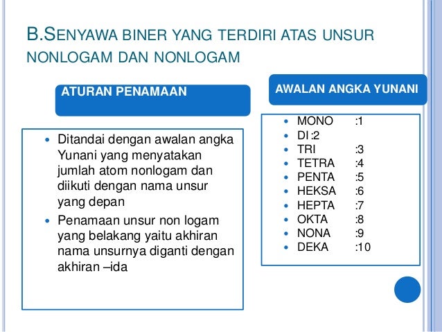 Kimia tata nama senyawa dan persamaan reaksi