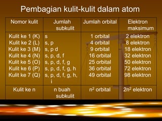 Subkulit S.pdf Kimia industri 1 | PPTX