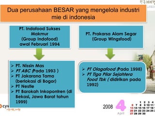 Dua perusahaan BESAR yang mengelola industri
mie di indonesia
PT. Indofood Sukses
Makmur
(Group Indofood)
awal Februari 1994
PT. Prakarsa Alam Segar
(Group Wingsfood)
 PT. Nissin Mas
 PT ABC (Pada 1993 )
 PT Jakarana Tama
(berlokasi di Bogor)
 PT Nestle
 PT Barokah Inkopontren (di
Bekasi, Jawa Barat tahun
1999)
 PT Olagafood (Pada 1998)
 PT Tiga Pilar Sejahtera
Food Tbk ( didirikan pada
1992)
 