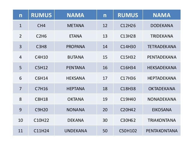 Kimia karbon, Analis Kesehatan B