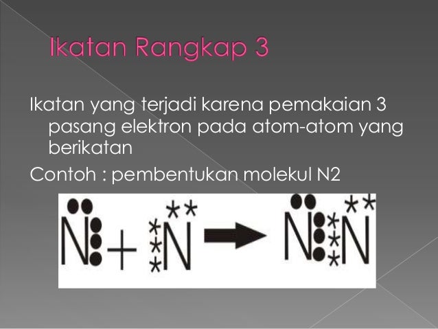 Ikatan Ion, Ikatan Kovalen, Senyawa Polar Non Polar, Gaya 