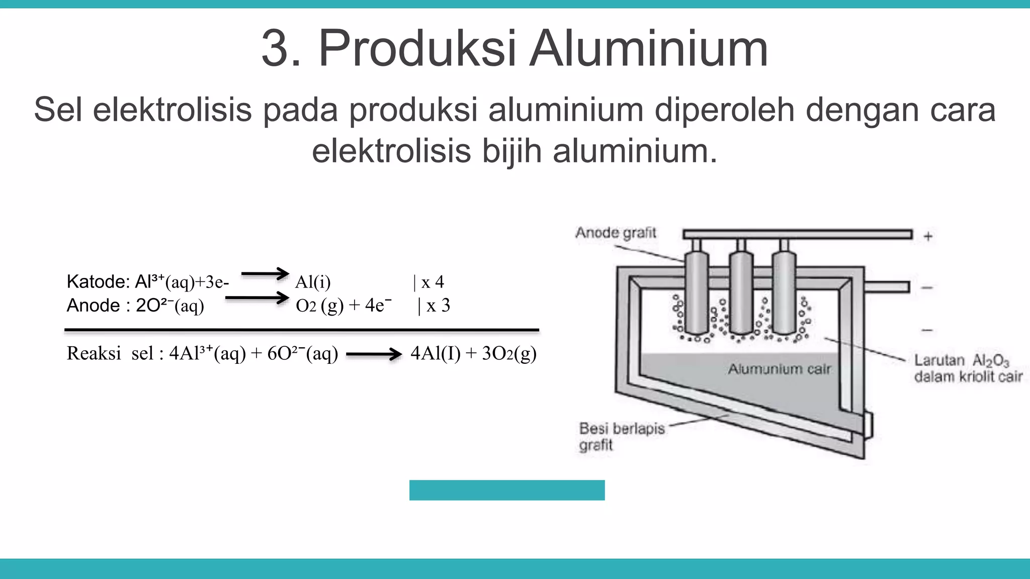 pengaplikasian sel elektrolisis dalam kehidupan sehari-hari | PPTX