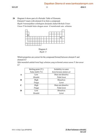 SULIT 11 4541/1
4541/1Hak Cipta BPSBPSK [Lihat halaman sebelah]
SULIT
20 Diagram 8 shows part of a Periodic Table of Elements.
Element F reacts with element G to form a compound.
Rajah 8 menunjukkan sebahagian daripada Jadual Berkala Unsur.
Unsur F bertindak balas dengan unsur G membentuk satu sebatian.
Diagram 8
Rajah 8
Which properties are correct for the compound formed between element F and
element G?
Sifat manakah adalah betul bagi sebatian yang terbentuk antara unsur F dan unsur
G?
Boiling point (o
C)
Takat didih (o
C)
Solubility in water
Keterlarutan dalam air
A Low
Rendah
Does not dissolve
Tidak larut
B High
Tinggi
Dissolves
Larut
C High
Tinggi
Does not dissolve
Tidak larut
D Low
Rendah
Dissolves
Larut
G
F
Dapatkan Skema di www.banksoalanspm.com
 