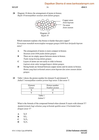 SULIT 16 4541/1
4541/1Hak Cipta BPSBPSK [Lihat halaman sebelah]
SULIT
28 Diagram 10 shows the arrangement of atoms in bronze.
Rajah 10 menunjukkan susunan atom dalam gangsa.
Which statement explains why bronze is harder than pure copper?
Pernyataan manakah menerangkan mengapa gangsa lebih kuat daripada kuprum
tulen?
A The arrangement of atoms is more compact in bronze.
Susunan atom lebih padat dalam gangsa.
B There are no empty spaces between atoms in bronze.
Tiada ruang kosong dalam gangsa.
C Layers of atoms are not easily to slide in bronze.
Lapisan atom sukar menggelongsor dalam gangsa.
D Strong bonds are formed between copper atoms and tin atoms in bronze.
Ikatan yang kuat terbentuk antara atom kuprum dan atom stanum dalam
gangsa.
29 Table 1 shows the proton number for element X and element Y.
Jadual 1 menunjukkan nombor proton bagi unsur X dan unsur Y.
Element
Unsur
Proton number
Nombor proton
X 13
Y 8
Table 1
Jadual 1
What is the formula of the compound formed when element X reacts with element Y?
Apakah formula bagi sebatian yang terbentuk apabila unsur X bertindak balas
dengan unsur Y?
A X2Y
B XY2
C X3Y2
D X2Y3
Copper atom
Atom kuprum
Tin atom
Atom stanum
Diagram 10
Rajah 10
Dapatkan Skema di www.banksoalanspm.com
 