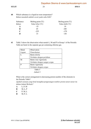 SULIT 24 4541/1
4541/1Hak Cipta BPSBPSK [Lihat halaman sebelah]
SULIT
40 Which substance is a liquid at room temperature?
Bahan manakah adalah cecair pada suhu bilik?
Substance
Bahan
Melting point (o
C)
Takat lebur (o
C)
Boiling point (o
C)
Takat didih (o
C)
A -35 10
B 45 240
C -255 -170
D 15 130
41 Table 3 shows the observation when metals L, M and P in Group 1 of the Periodic
Table are burnt in the separate gas jar containing chlorine gas.
Metal
Logam
Observation
Pemerhatian
L Burns slowly
Terbakar dengan perlahan
M Burns very vigorously
Terbakar dengan sangat cergas
P Burns vigorously
Terbakar dengan cergas
Table 3
Jadual 3
What is the correct arrangement in decreasing proton number of the elements in
the Periodic Table?
Apakah susunan yang betul mengikut pengurangan nombor proton unsur-unsur itu
dalam Jadual Berkala?
A L, P, M
B M, L, P
C P, M, L
D M, P, L
Dapatkan Skema di www.banksoalanspm.com
 
