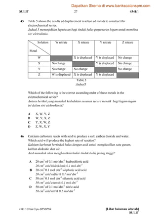 SULIT 27 4541/1
4541/1Hak Cipta BPSBPSK [Lihat halaman sebelah]
SULIT
45 Table 5 shows the results of displacement reaction of metals to construct the
electrochemical series.
Jadual 5 menunjukkan keputusan bagi tindak balas penyesaran logam untuk membina
siri eletrokimia.
Solution
Metal
W nitrate X nitrate Y nitrate Z nitrate
W X is displaced Y is displaced No change
X No change Y is displaced No change
Y No change No change No change
Z W is displaced X is displaced Y is displaced
Table 5
Jadual5
Which of the following is the correct ascending order of these metals in the
electrochemical series?
Antara berikut yang manakah kedudukan susunan secara menaik bagi logam-logam
ini dalam siri elektrokimia?
A X, W, Y, Z
B W, Y, X, Z
C Y, X, W, Z
D Z, W, X, Y
46 Calcium carbonate reacts with acid to produce a salt, carbon dioxide and water.
Which acid will produce the highest rate of reaction?
Kalsium karbonat bertindak balas dengan asid untuk menghasilkan satu garam,
karbon dioksida dan air.
Asid manakah akan menghasilkan kadar tindak balas paling tinggi?
A 20 cm3
of 0.1 mol dm-3
hydrochloric acid
20 cm3
asid hidroklorik 0.1 mol dm-3
B 20 cm3
0.1 mol dm-3
sulphuric acid acid
20 cm3
asid sulfurik 0.1 mol dm-3
C 50 cm3
0.1 mol dm-3
ethanoic acid acid
50 cm3
asid etanoik 0.1 mol dm-3
D 50 cm3
of 0.1 mol dm-3
nitric acid
50 cm3
asid nitrik 0.1 mol dm-3
Dapatkan Skema di www.banksoalanspm.com
 