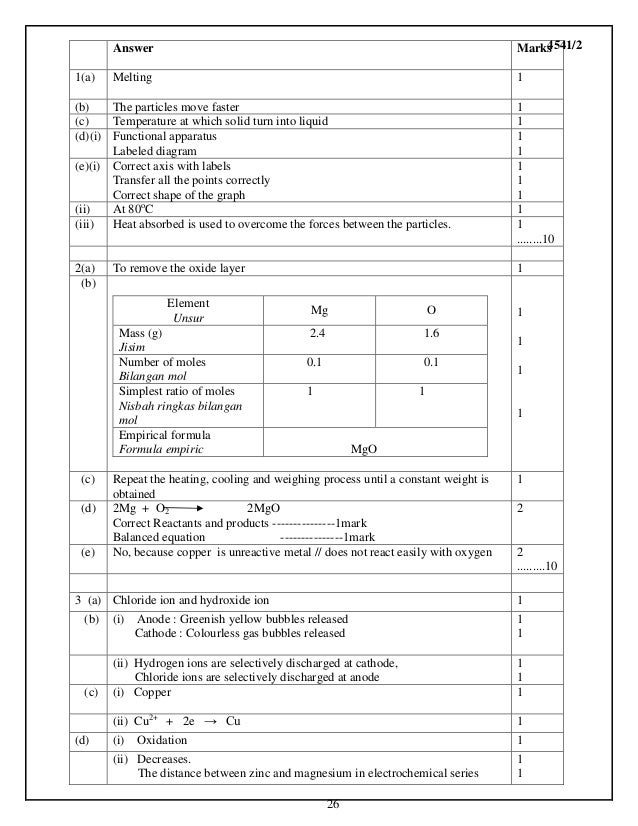 Kimia Kertas 2 Trial Spm 2013