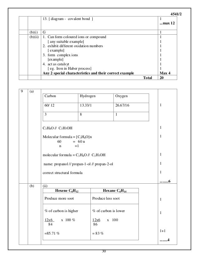 Kimia kertas 2 trial spm 2013