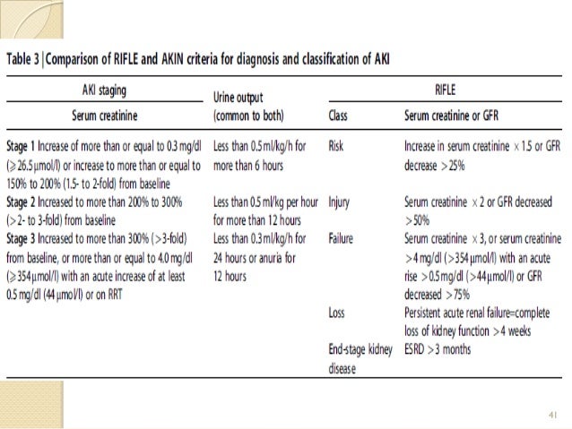 Kimia klinik jurnal 1